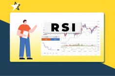 RSI là gì ?