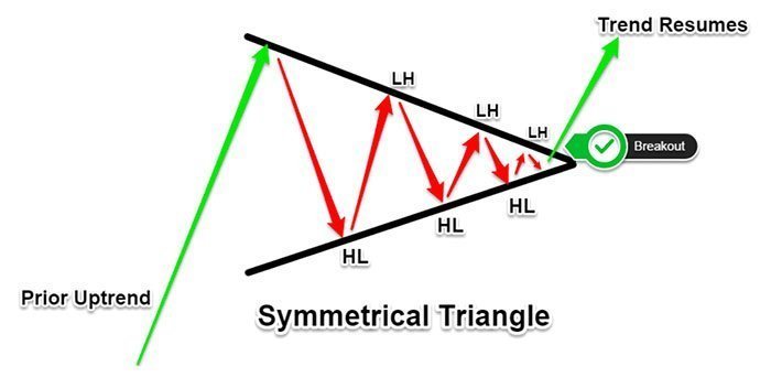 Mô hình tam giác cân