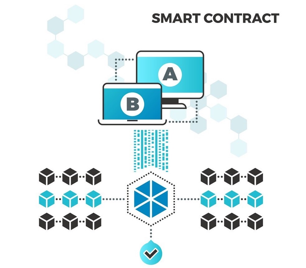 smart contract