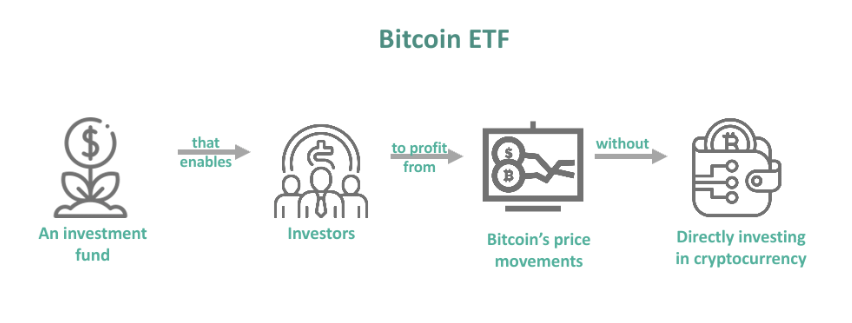 Ưu điểm của Bitcoin Spot ETF